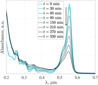 Gallium Oxides Photocatalysts Doped With Fe Ions for Discoloration of Rhodamine Under UV and Visible Light